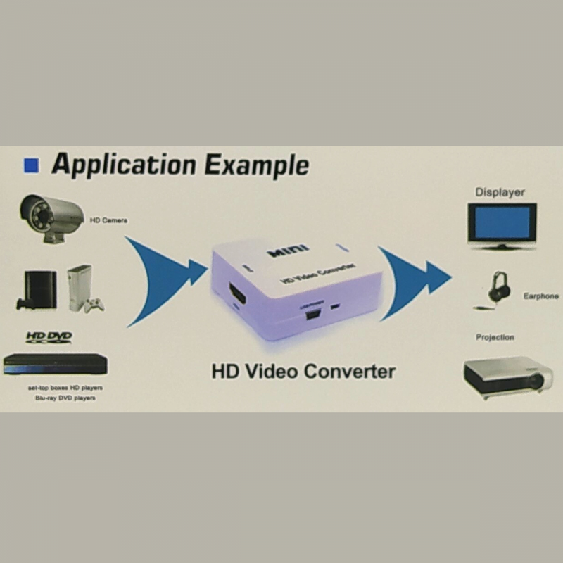 Mini Conversor AV para HDMI Kapbom KAP-V085