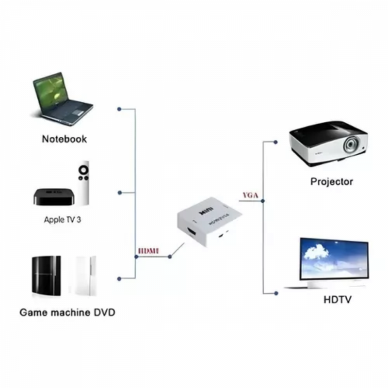 Conversor Adaptador Video HDMI para VGA - HDMI2VGA